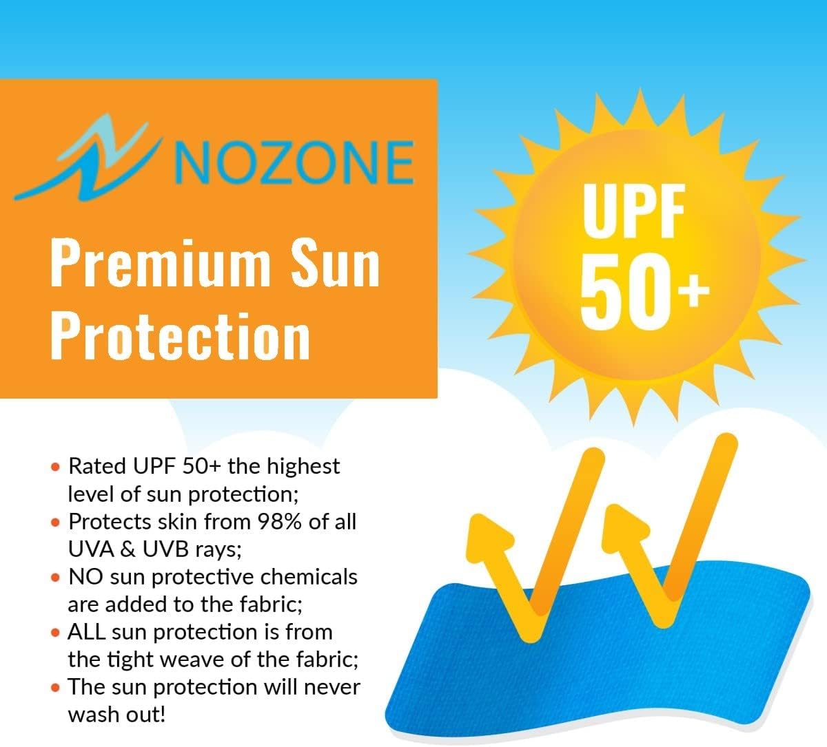 Nozone Baby Blanket with UPF 50 Sun Protection