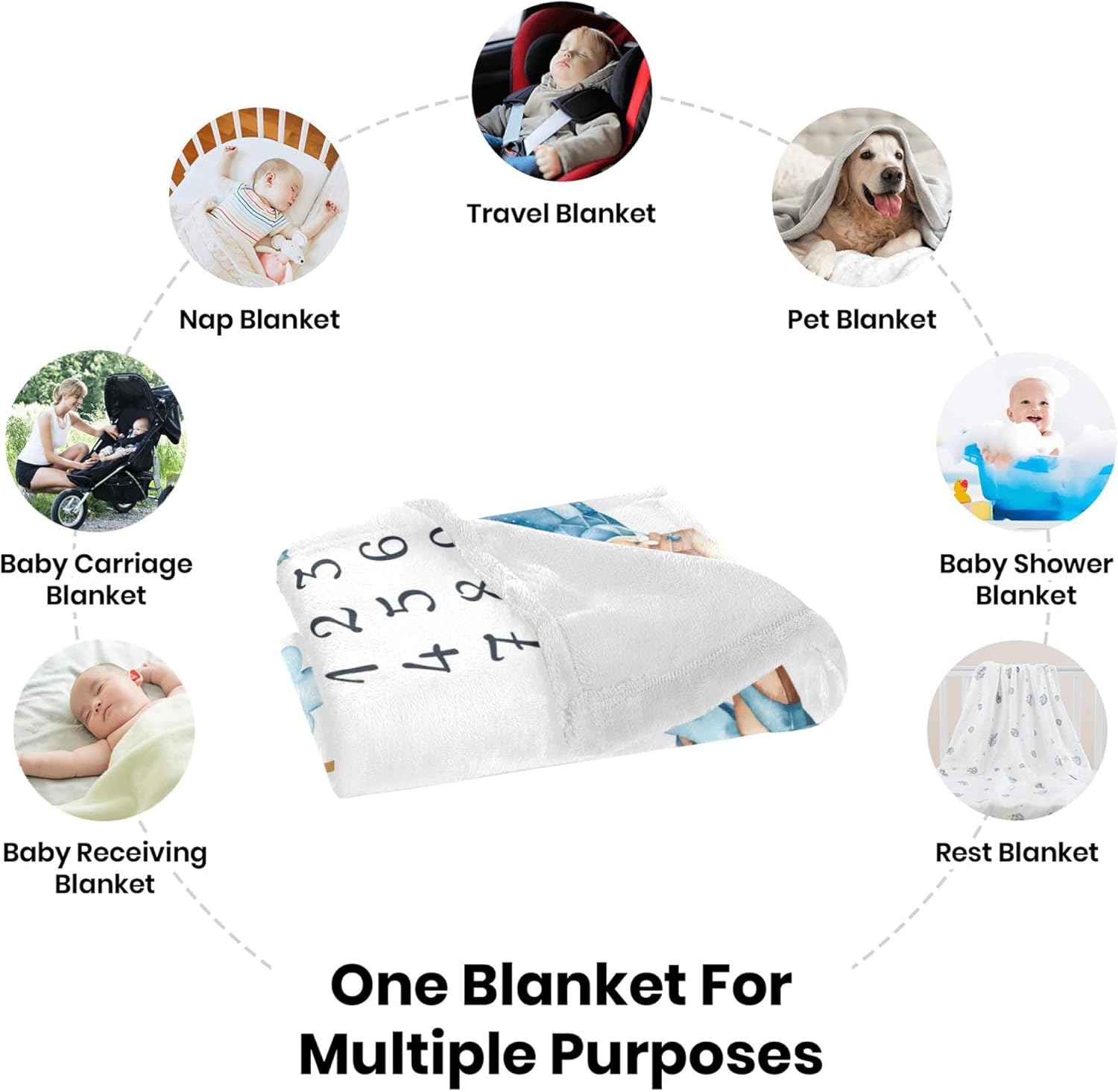 Mamatety Monthly Baby Milestone Blanket with Name and Photo