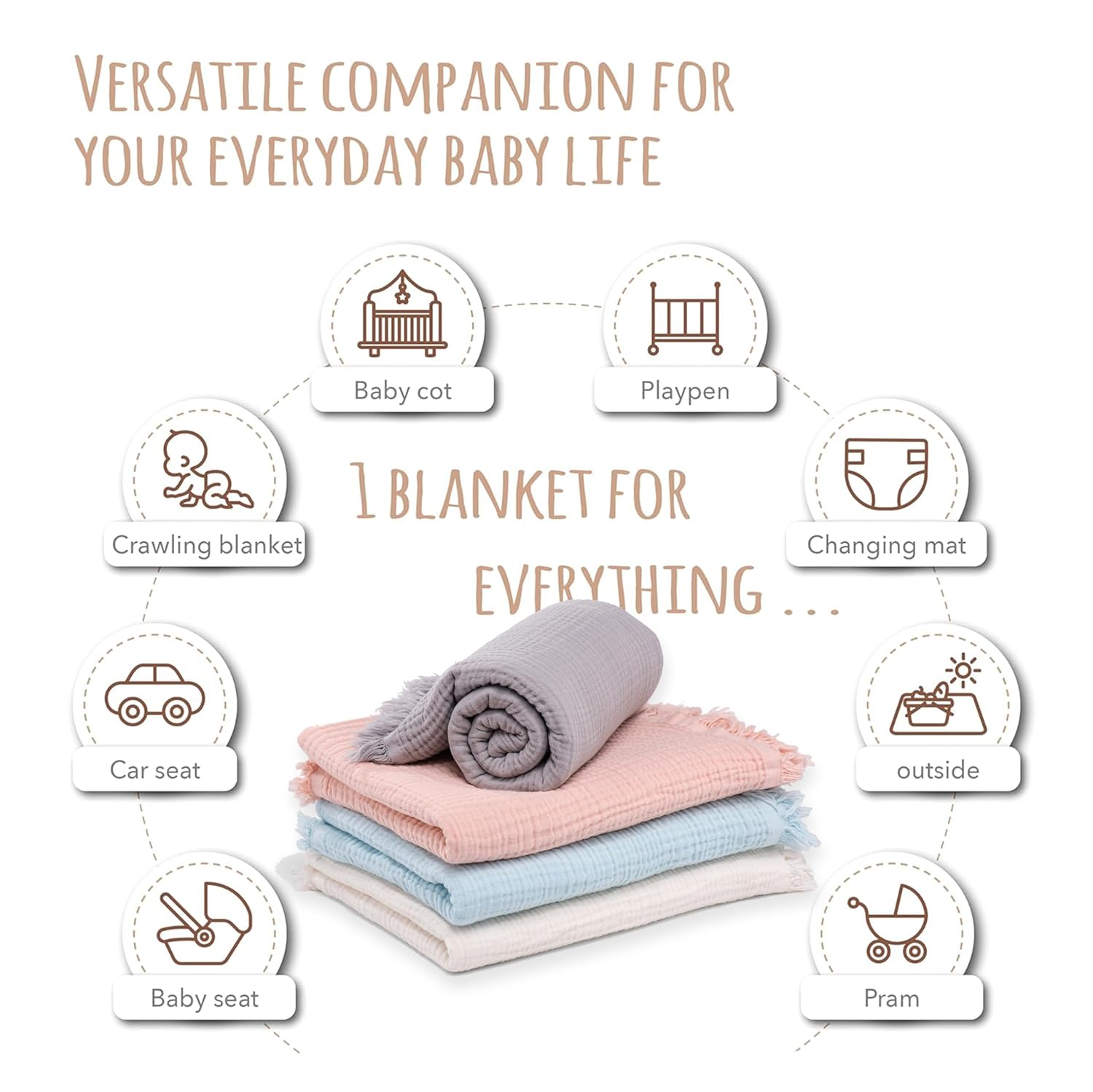 Personalized Muslin Baby Blanket with Name Embroidery